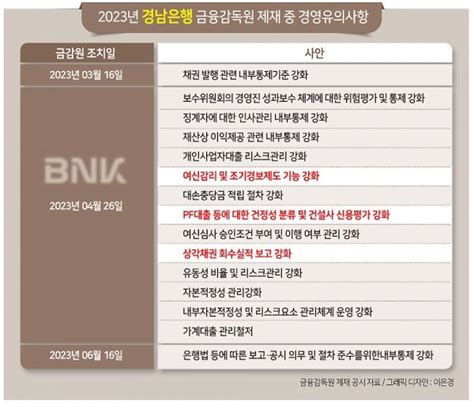 부장 한명이 562억 횡령 어떻게 했나내부통제 구멍 노렸다 세모금 네이트 뉴스