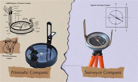 Surveyor Compass Reading