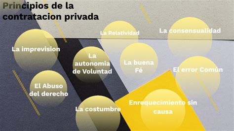 Principios De Los Contratos Privados By Angelica Maria Posso Diaz On Prezi