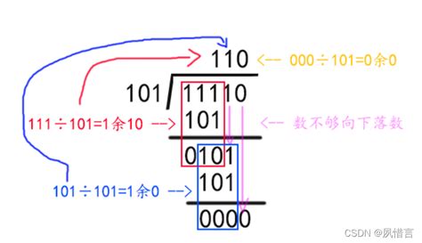 2二进制除法二进制除法过程怎么算 Csdn博客