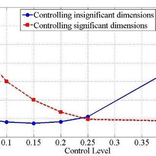 Different control scenarios for the overrunning clutch assembly ...