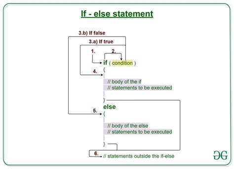 Goto Statement In C Geeksforgeeks