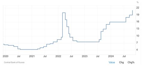 俄罗斯央行意外加息200个基点 将利率提升至历史最高水平俄罗斯央行新浪财经新浪网