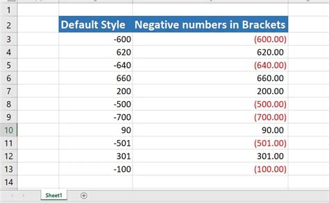 How To Display Negative Numbers In Brackets In Excel Excel Wizard