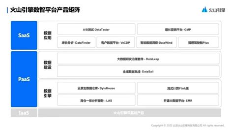 打通数据建设和应用！火山引擎提出数据飞轮，让数据驱动业务发展腾讯新闻