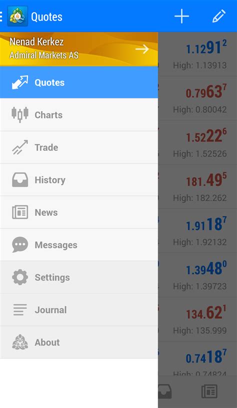 Metatrader 4 Android Plateforme Mt4 Android