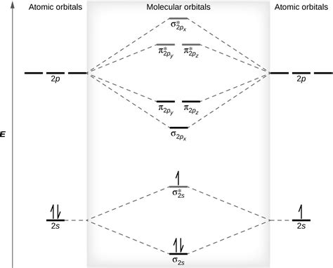 Molecular Orbital Theory 5 4 General Chemistry