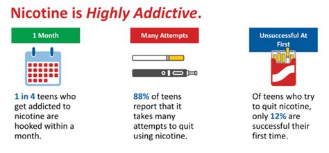 Vaping Prevention | wctcoalition