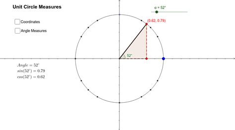 Unit Circle With Radians And Points