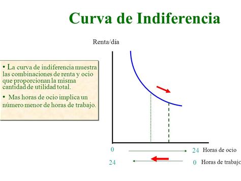 Teoria De Las Curvas De Indiferencia Images