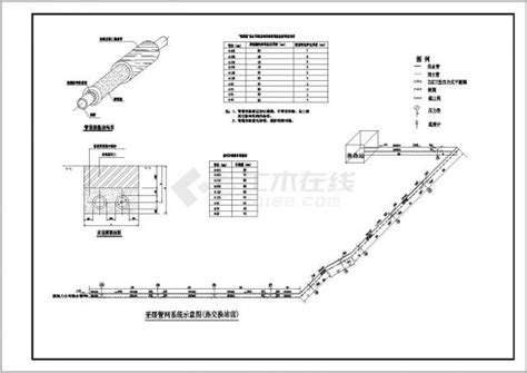 某室外直埋热力管网设计施工方案cad图纸施工方案土木在线