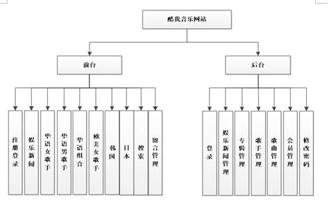 功能结构图能分析图能模块图怎么画第5页大山谷图库