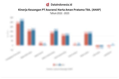 Data Kinerja Asuransi Harta Aman Pratama Ahap Pada