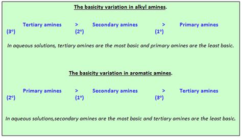 Différence entre les amines aliphatiques et aromatiques Prodiffs