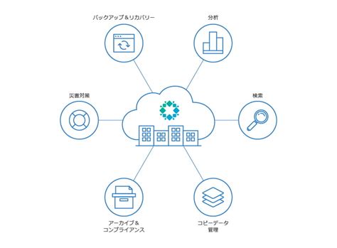 Rubrik Rubrik R6000シリーズ 東京エレクトロンデバイス株式会社