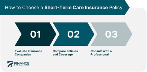 Short Term Care Insurance Definition Types Coverage Costs