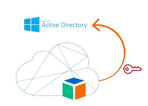 Configuration Management For Forgerock Identity Cloud Part Setup