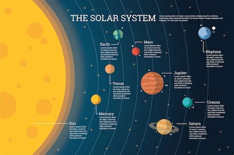 Zonnestelsel En Planeten Infographic Gratis Vector