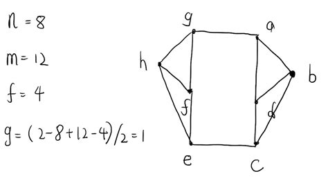 Mediate Microcomputer Make dinner converse theorem planar graph euler ...