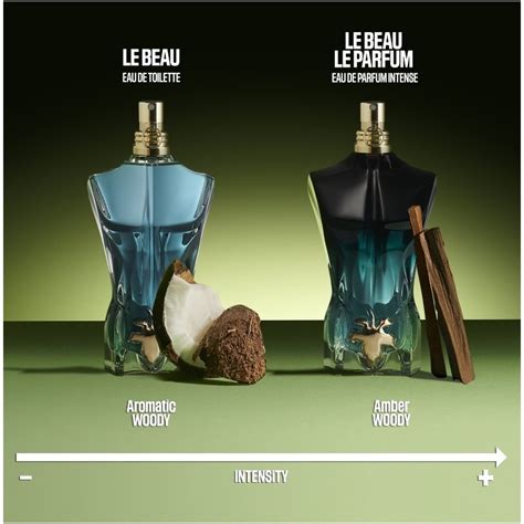 Jean Paul Gaultier Le Beau Le Parfum Edp Ml