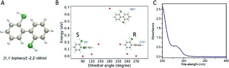 Characterization Of Biphenyl Dithiol A Structure Of