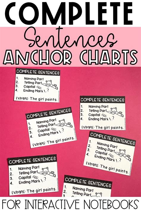 Parts Of A Sentence Anchor Chart