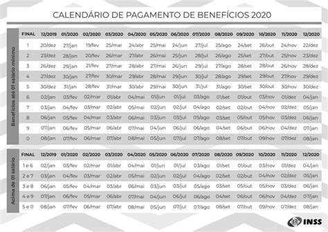 TABELA INSS 2024 Desconto Alíquota e Reajuste INSS