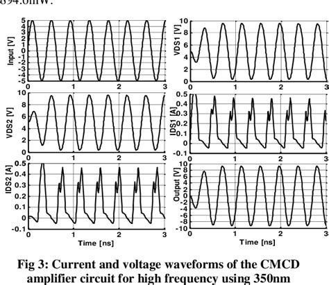 Figure From Optimized Current Mode Class D Rf Power Amplifier For