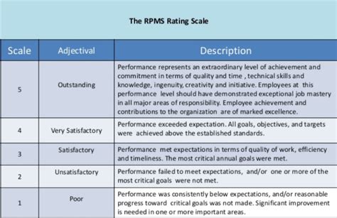 Employee Evaluation Forms Explained Template Qualtrics