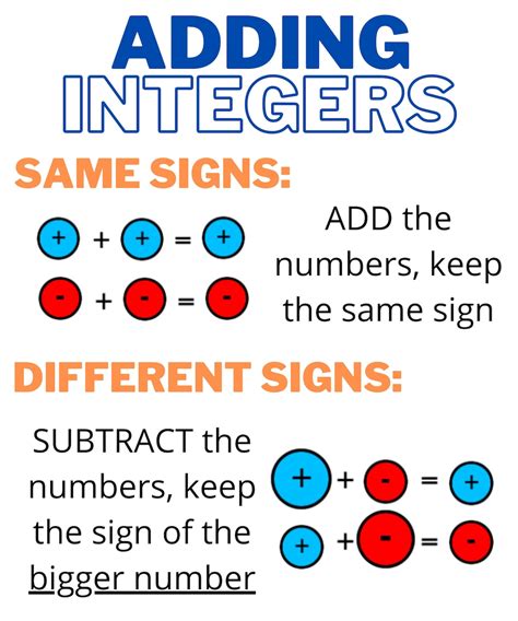 Adding Integers Anchor Chart - Etsy