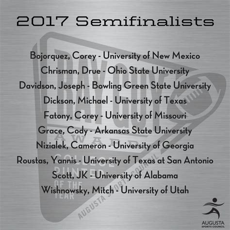 Ray Guy award semifinalists : r/CFB