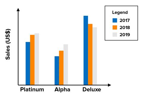 How To Use Charts And Graphs Effectively From Mindtools