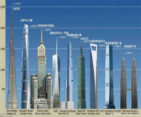 世界第二高楼完工 2018世界最高建筑大盘点 装修之家网