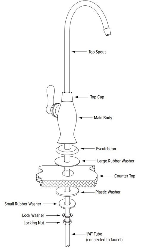 Brondell BF200 Filtered Water Faucet Installation Guide