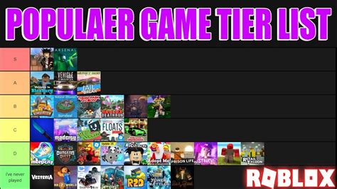 Roblox Styles Tier List