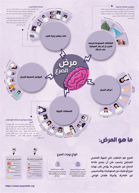 Diseases Infographic Epilepsy Behance