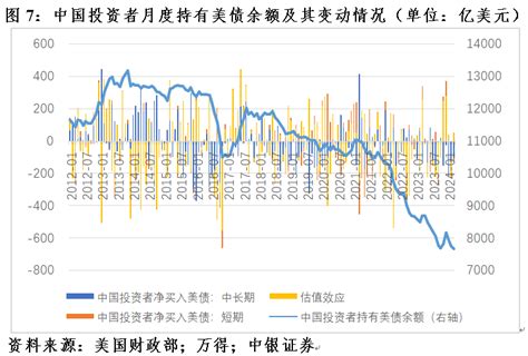 管涛：美联储紧缩预期重估，全球“美元荒”进一步缓和美联储新浪财经新浪网