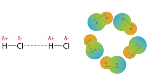 Van Der Waals Force | Facts, Definition, Dispersion