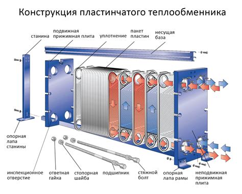 Схемы работы теплообменников разных типов | Глоссарий компании «Техноформ»