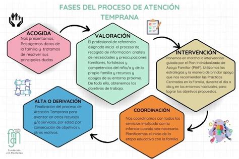 La Transformaci N De La Atenci N Temprana Hasta Los Modelos Actuales