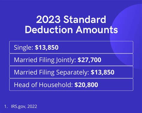 What S My 2023 Tax Bracket Eldridge Investment Advisors Inc