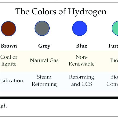 The Hydrogen Color Spectrum The Hydrogen Color Spectrum Download Scientific Diagram