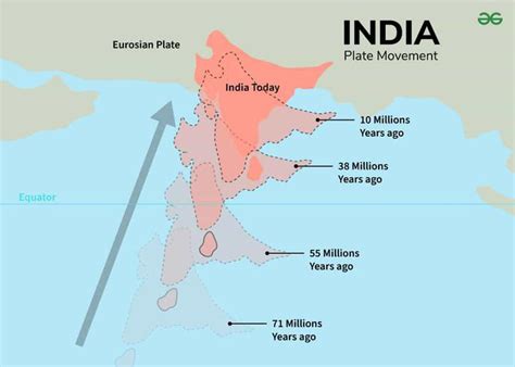 Indian Plate Movement: Key Facts about Indian Tectonic Plate