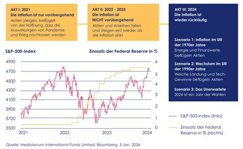 Antwort Wer Bekommt Den Inflationsausgleich 2024 Weitere Antworten