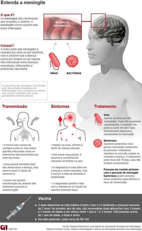 Adolescente de 15 anos morre meningite bacteriana em Cáceres MT