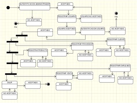 Diagrama De Despliegue En Uml Ejemplos De Diagramas