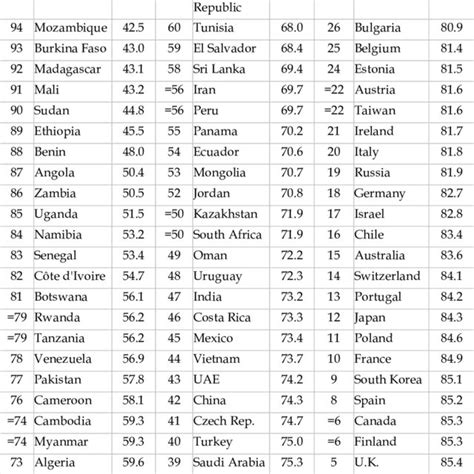 The Inclusive Internet Index 2019 Download Scientific Diagram