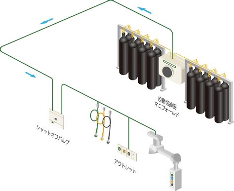 医療ガス供給源設備 - エア・ウォーター防災株式会社