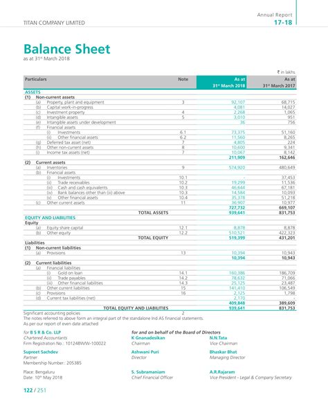 How To Analyse The Balance Sheet Of A Company Capitalante