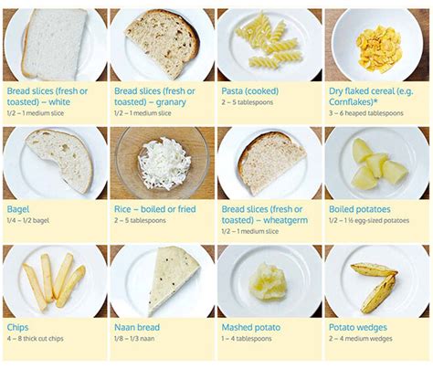 A Visual Guide How Much Food Should A Toddler Eat Mums Grapevine